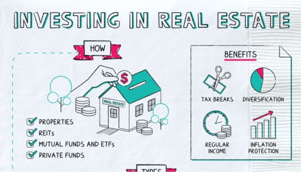 Benefits of Using Real Estate Investment Companies